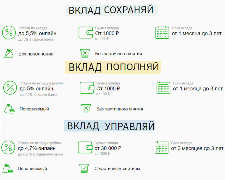 Как закрыть счет 01 и 02 в 1с